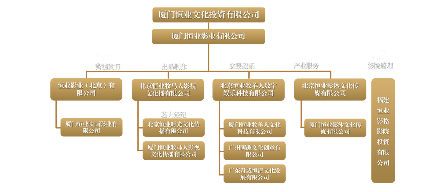 恒業(yè)影業(yè)